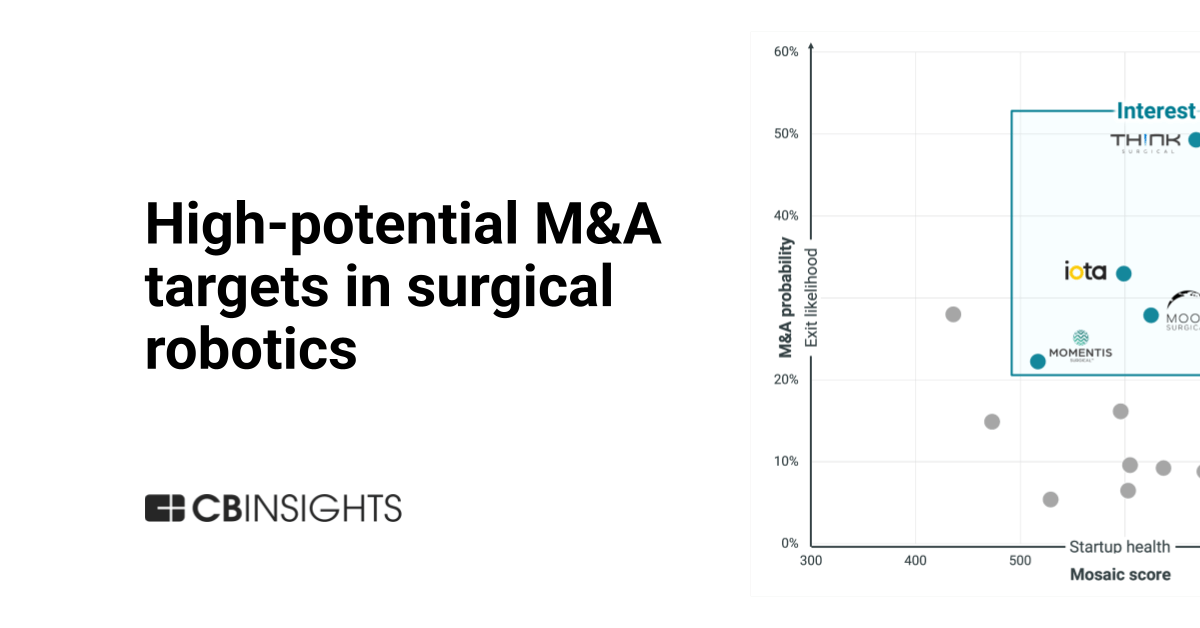 Advanced surgical robot arm performing precise operation in modern operating room