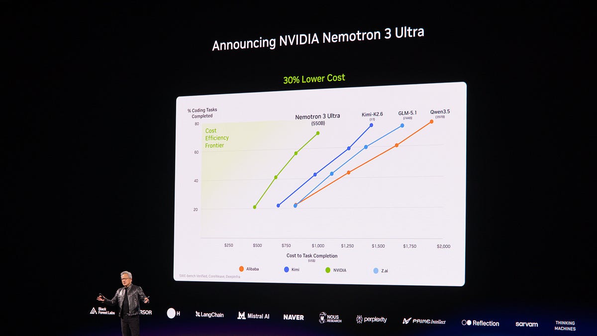 Illustration of interconnected data streams (language, image, video, audio, action) flowing into a central AI core, representing NVIDIA's Cosmos 3 omnimodal model.