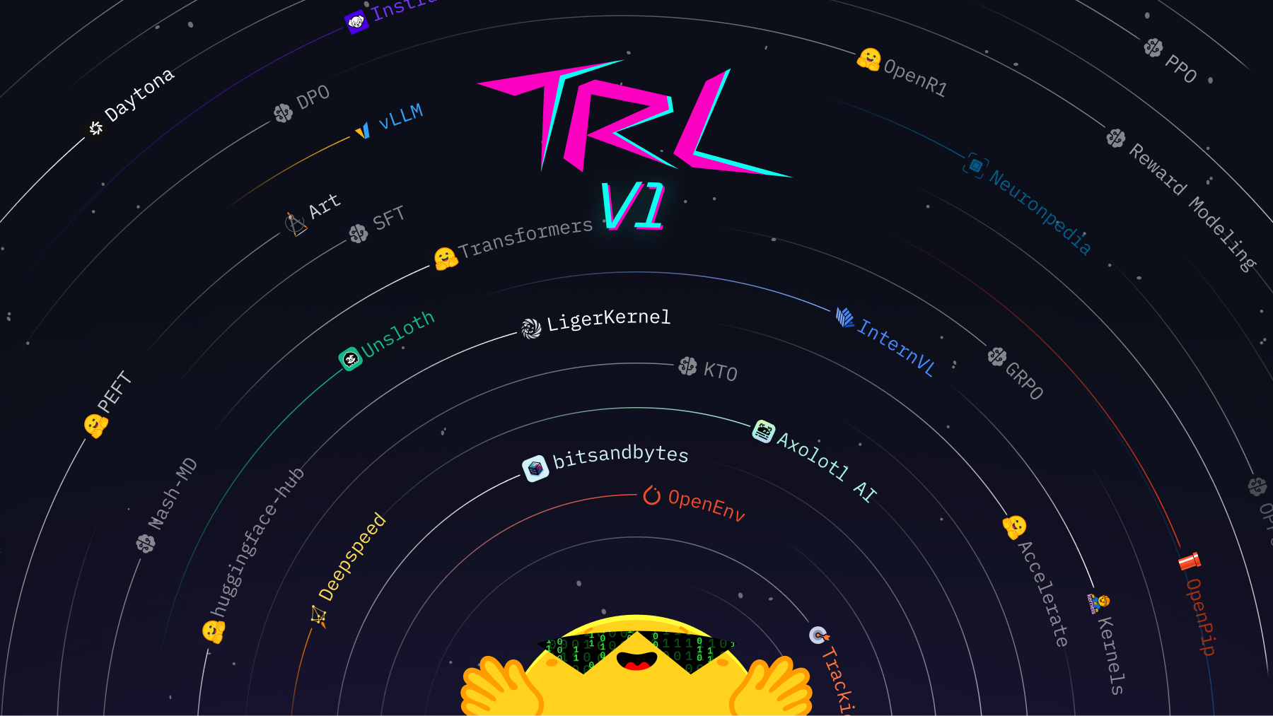 TRL v1.0 library architecture diagram showing stable and experimental tracks
