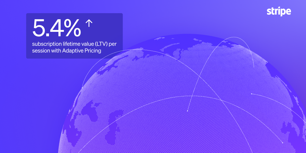 Chart of Stripe Adaptive Pricing impact: 4.7% conversion and 5.4% LTV uplift across 1.5M sessions