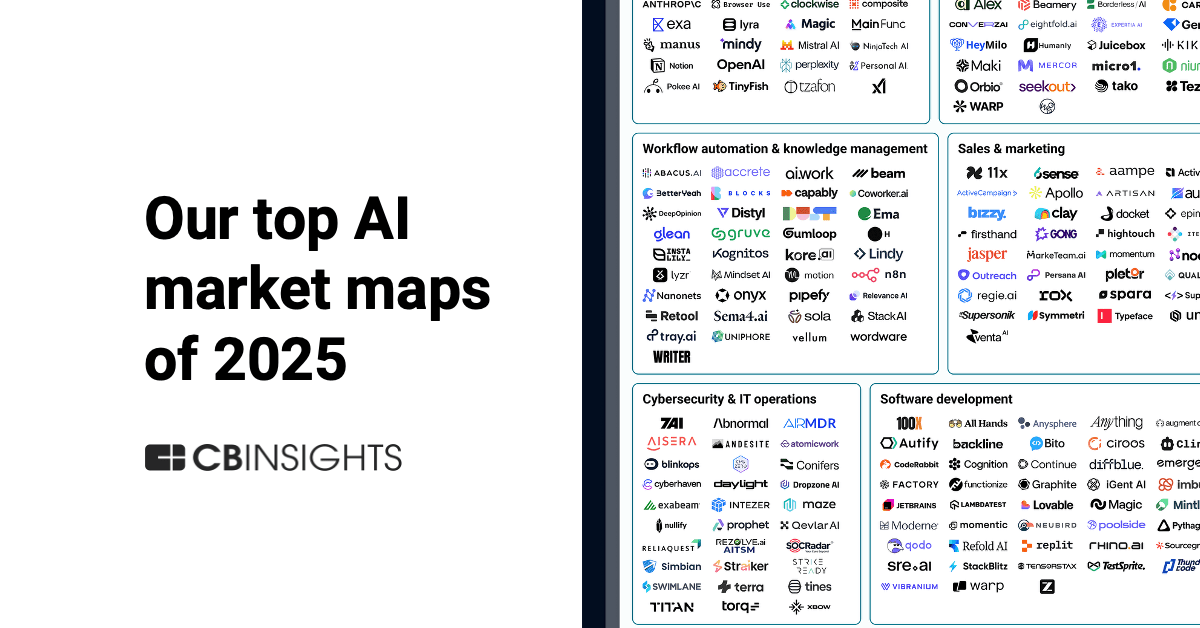 CB Insights 2025 AI market maps illustrating agents, infrastructure, robotics, and vertical applications