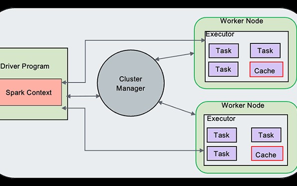AmpereOne M Arm processor benchmarks for Apache Spark performance vs Altra