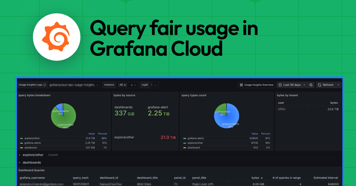 Grafana Cloud dashboard displaying query usage ratio and top log queries
