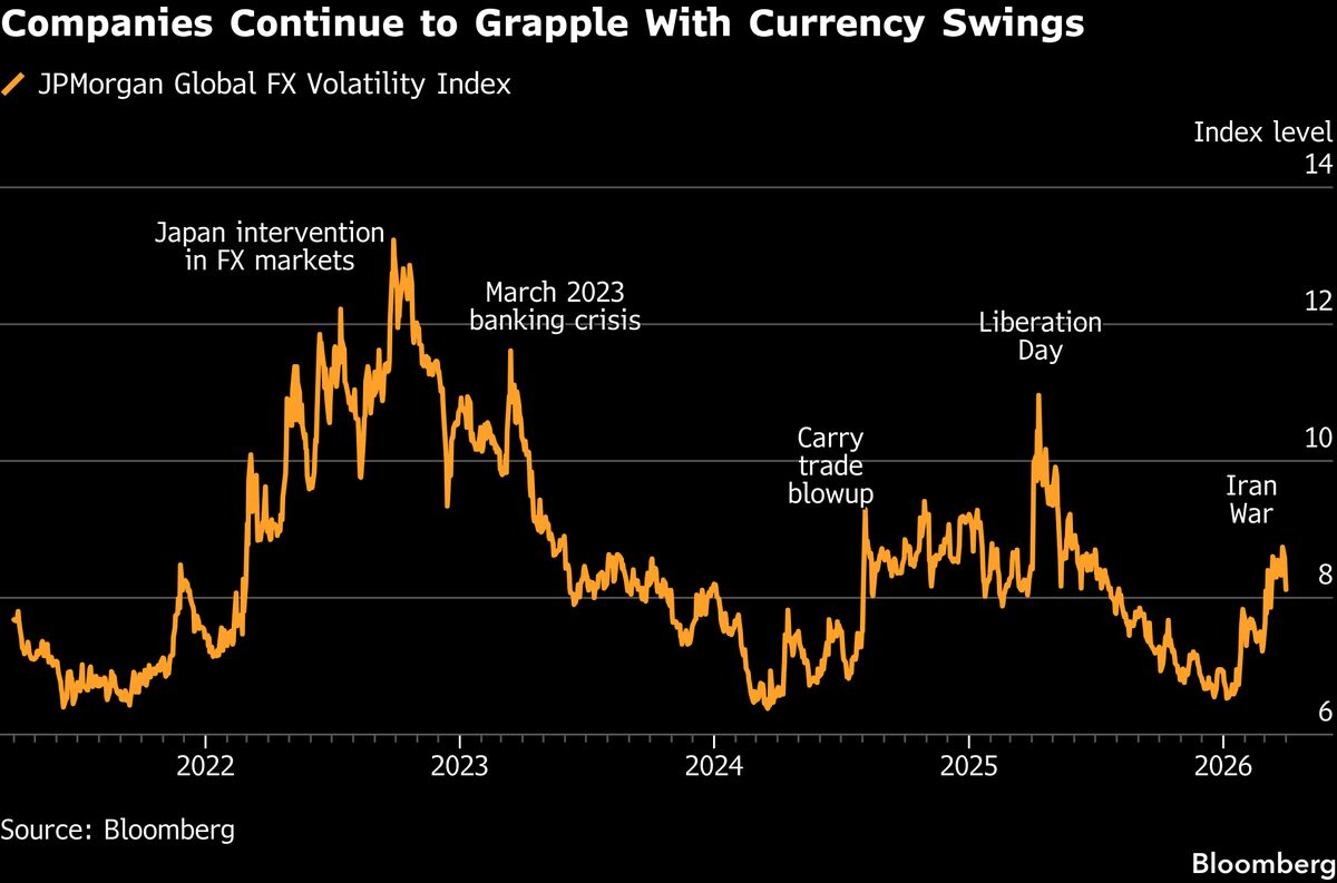 MillTechプラットフォームのダッシュボード、AI駆動のFXヘッジと通貨チャートを表示