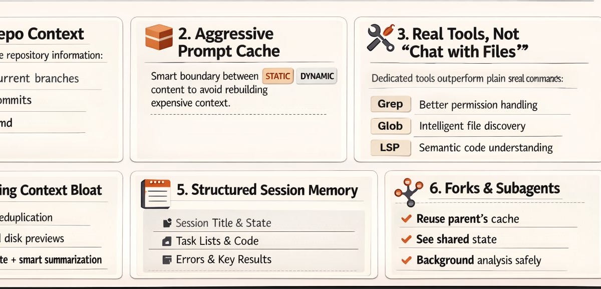 Leaked Claude Code repository interface showing memory systems and subagent architecture