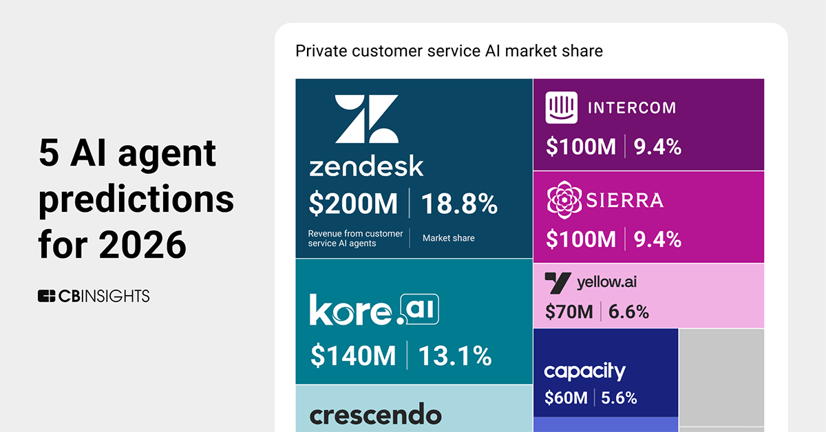 Futuristic AI agents managing enterprise customer service calls and physical robots