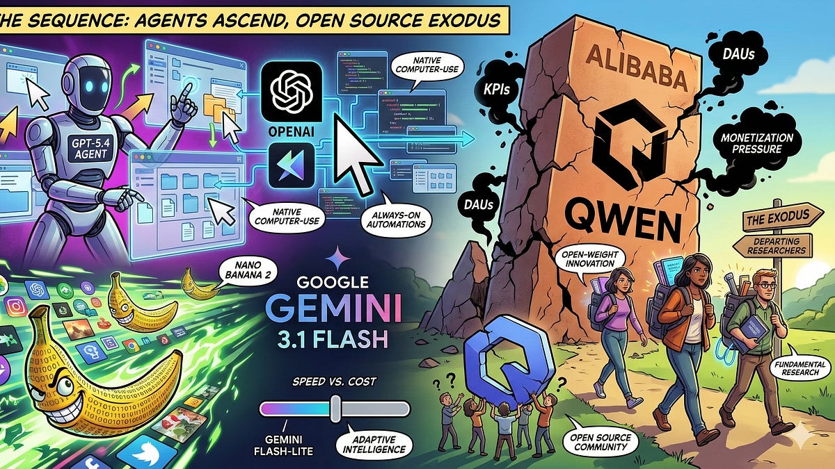 AI agent controlling a computer desktop mouse and keyboard autonomously