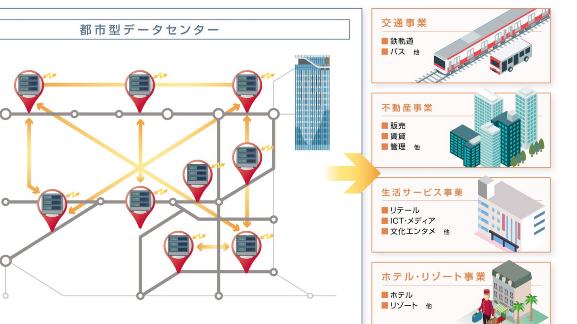 Modular data center container installed beneath elevated Tokyo railway track with passing train overhead