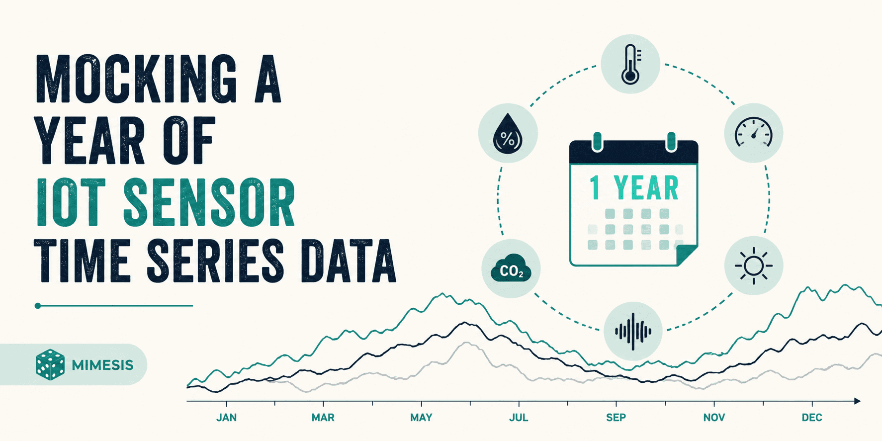 A graph showing a sine wave with superimposed noise, representing simulated temperature readings over a year.