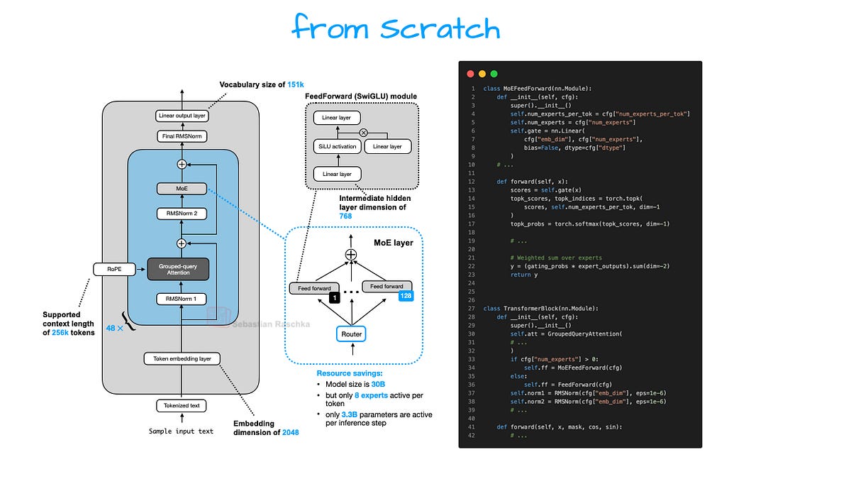 PyTorch code implementing Qwen3 MoE architecture with leaderboard rankings