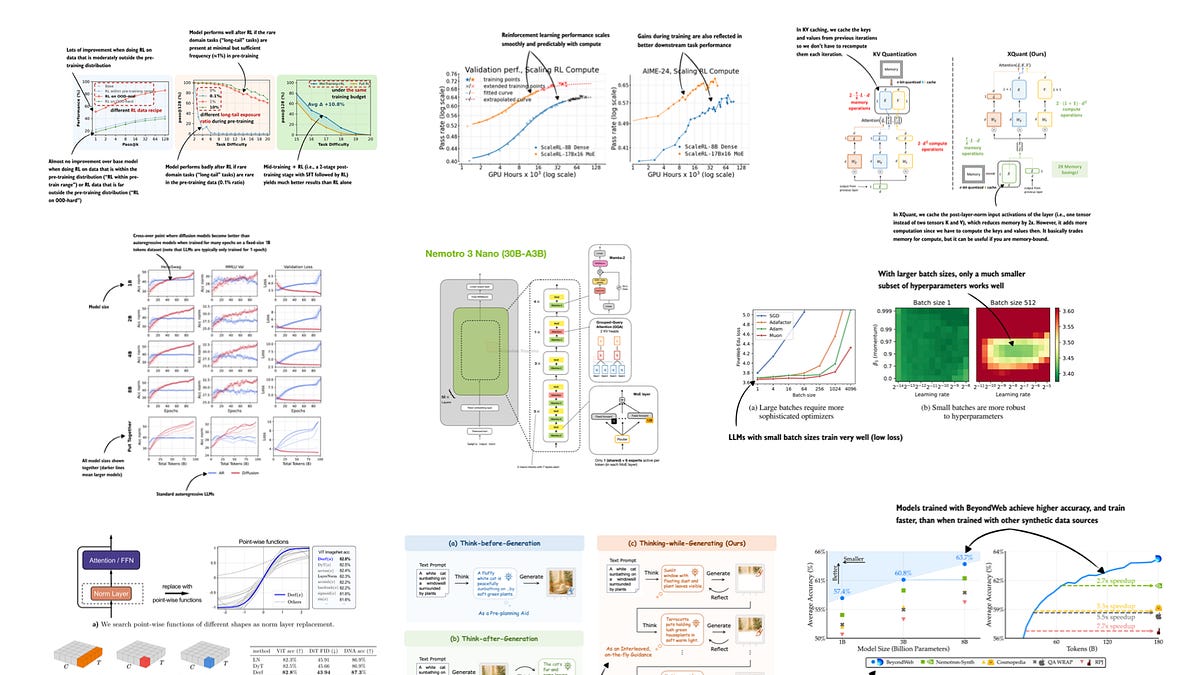 Curated collage of 2025 LLM research paper covers on reasoning and efficiency