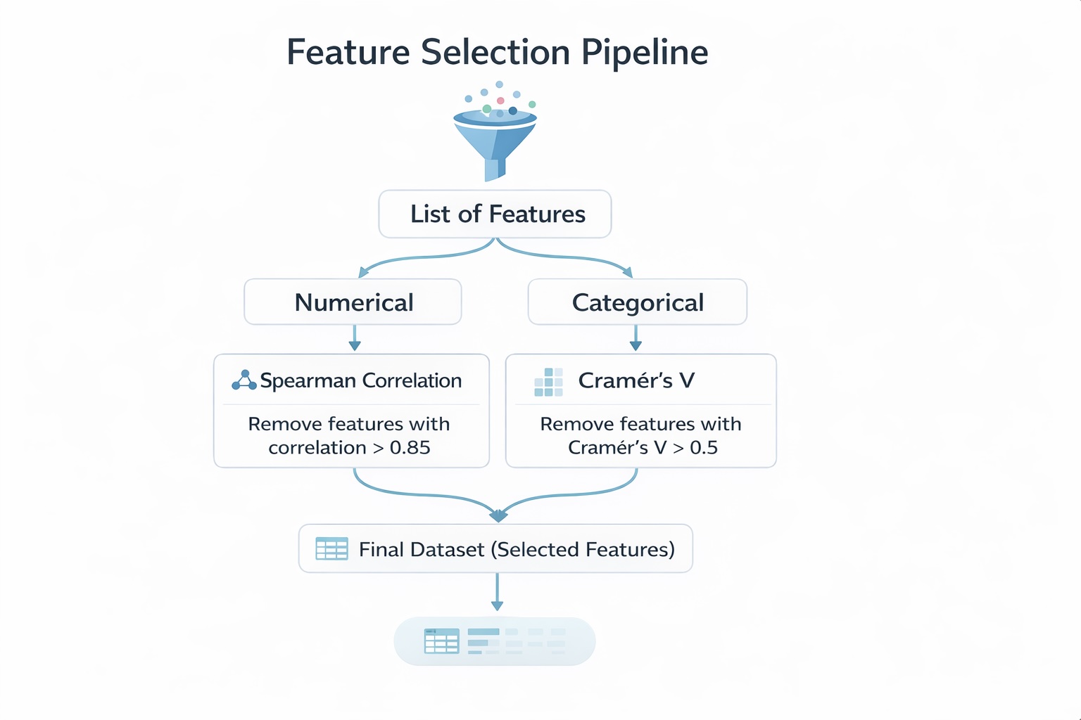 Python code snippet visualizing credit default relationships in scatterplot