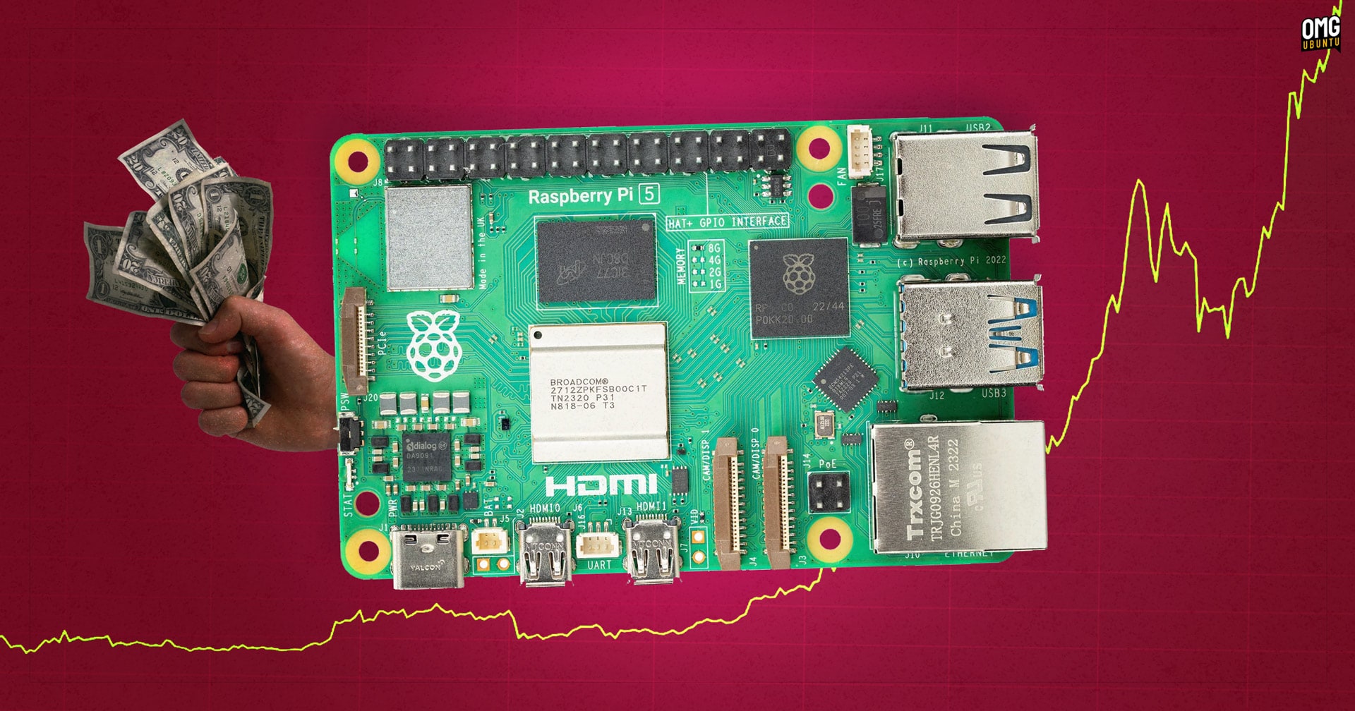 Raspberry Pi 5 board stack with rising price tag graphic and new 3GB Pi 4
