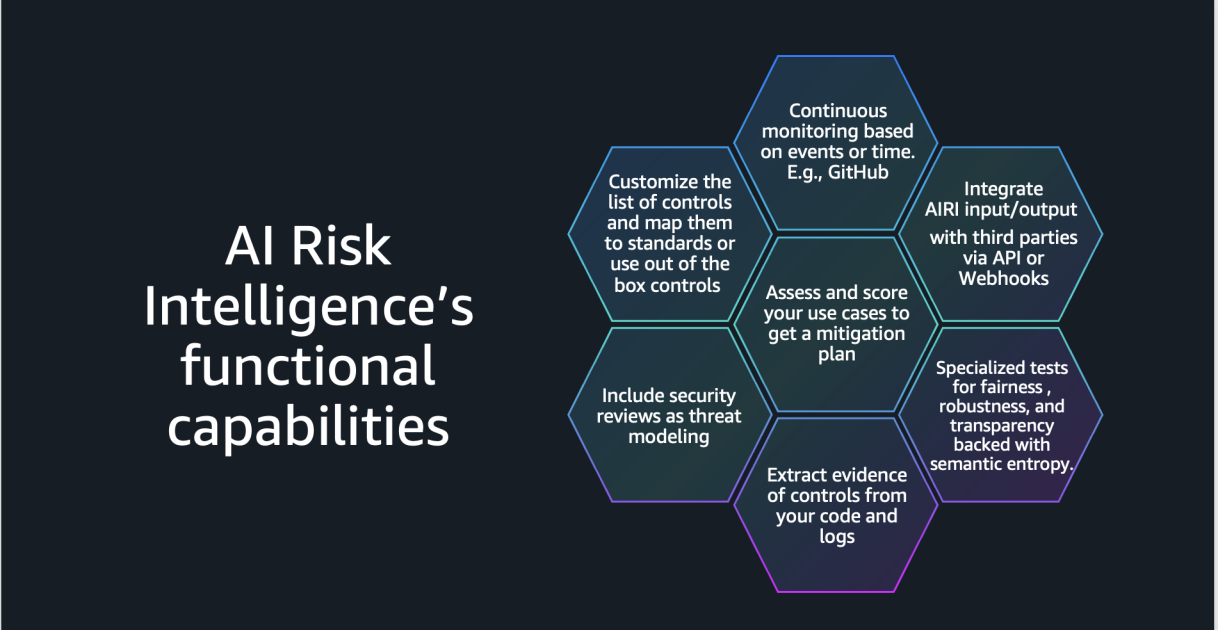 Agentic AI agents tangled in governance webs, with AWS AIRI dashboard breaking through