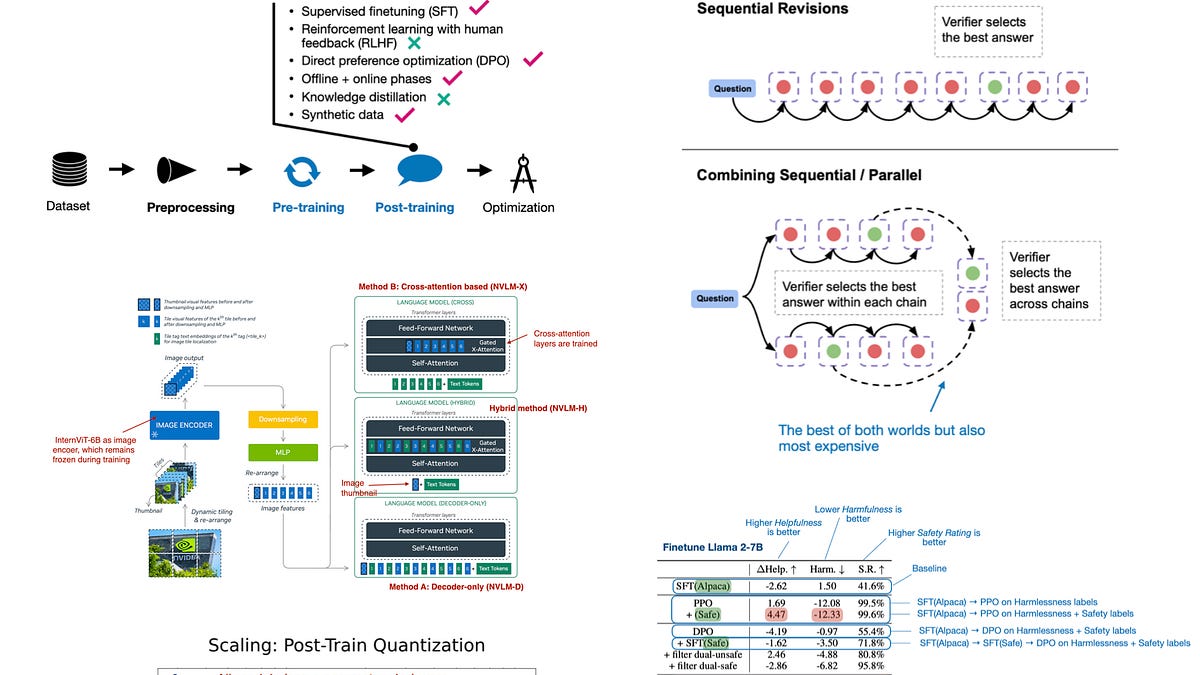Stack of 2024 AI research papers with Llama 3 model diagrams and scaling charts