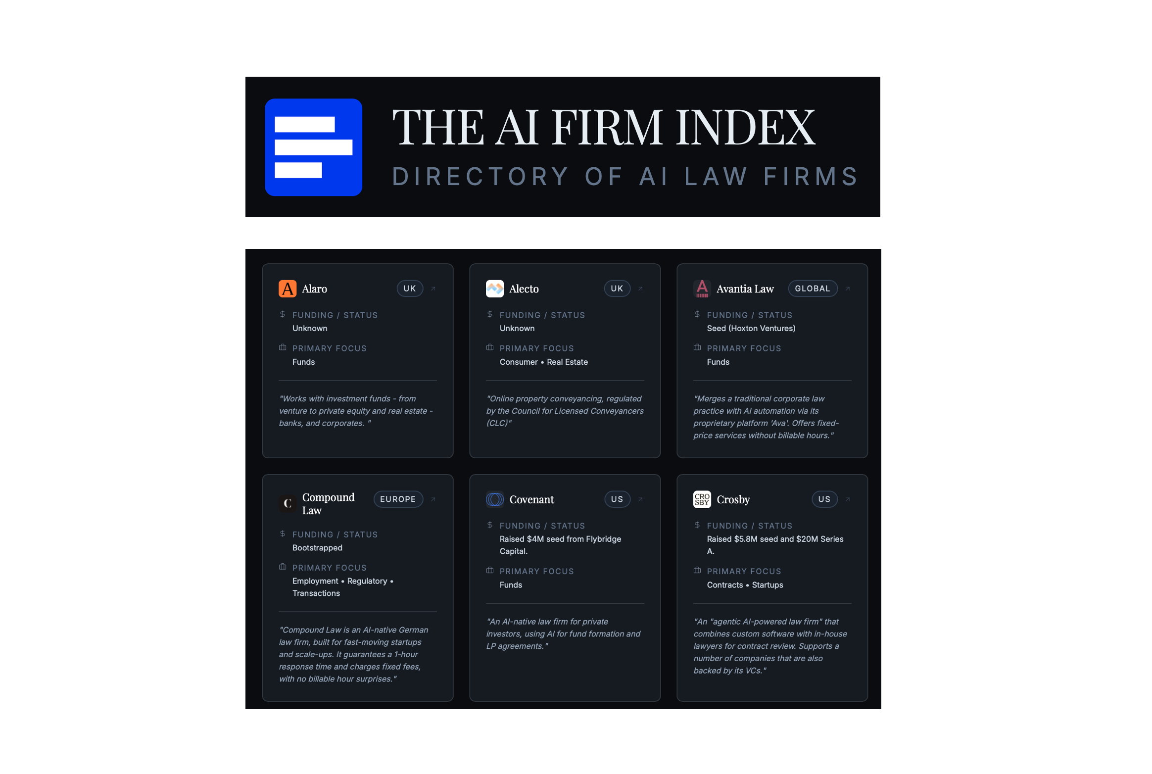 Screenshot of Matt Pollins' AI-native law firm directory listing NewMods like Crosby and Garfield