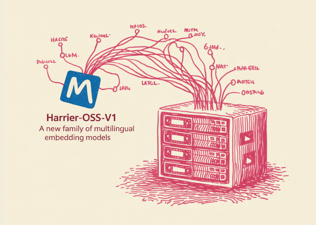 Vibrant visualization of Harrier-OSS-v1 models embedding text across global languages with long contexts